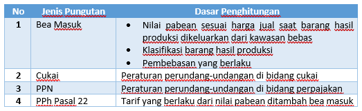 Bea Masuk di Kawasan Bebas