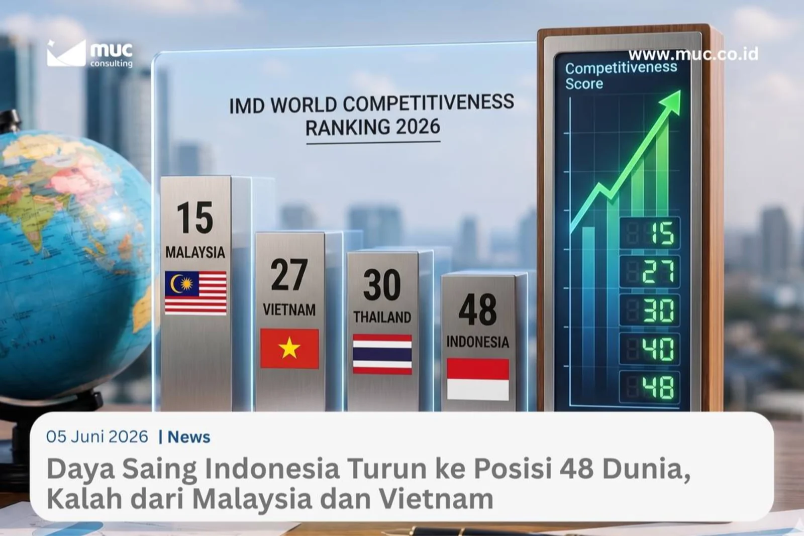 Daya Saing Indonesia Turun ke Posisi 48 Dunia, Kalah dari Malaysia dan Vietnam